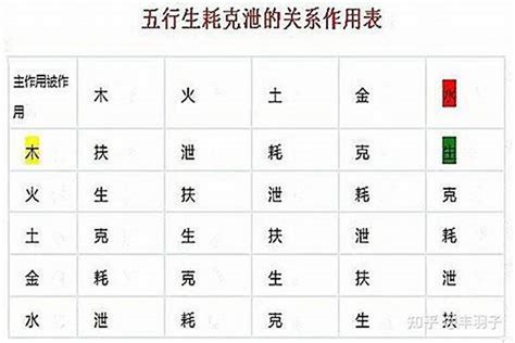 克泄耗日主|八字里的克泄耗 (八字命理中什么是克、耗、泄、生、帮)